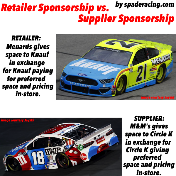How Much Is It to Sponsor a NASCAR Driver or Team?