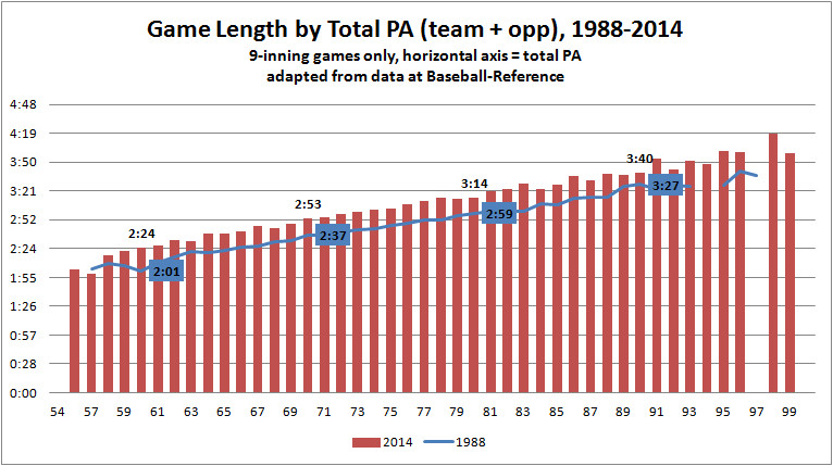 How Long Does an Inning Last in Baseball? Average Time Explained