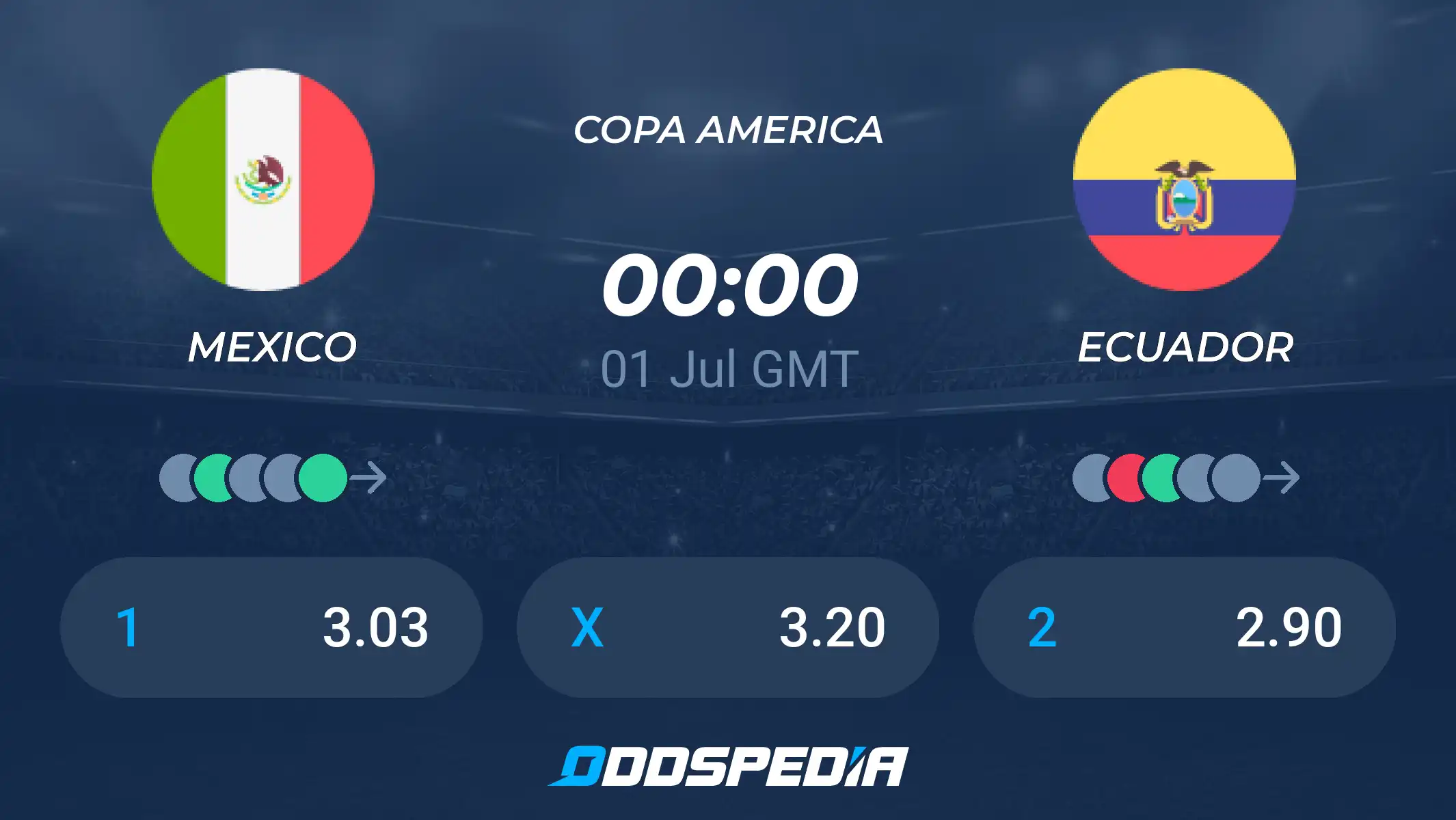 Mexico vs Ecuador Table: Head-to-Head Results and Key Insights