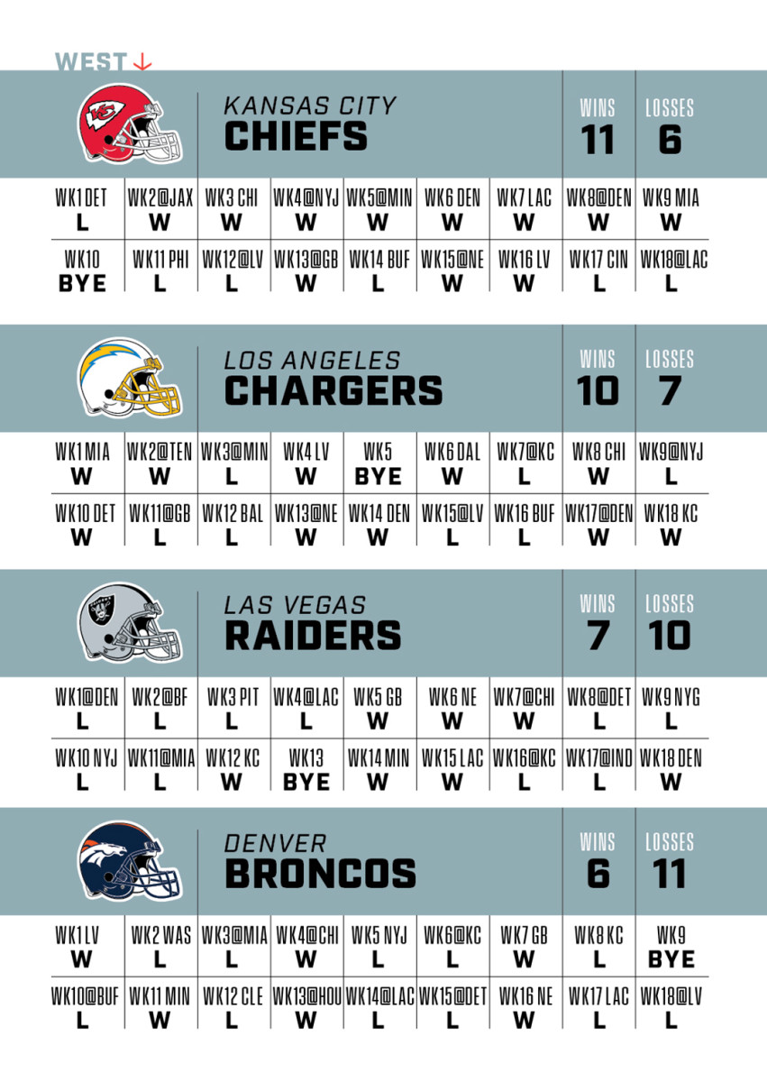 Think You Know 2023 NFL Stats? Take This Quiz to Find Out!