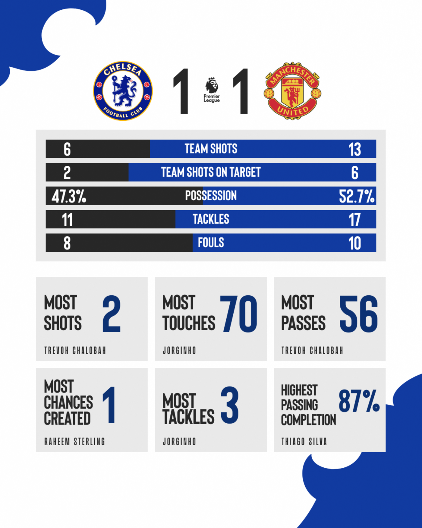 Complete Chelsea vs Manchester United Head to Head Stats & Highlights