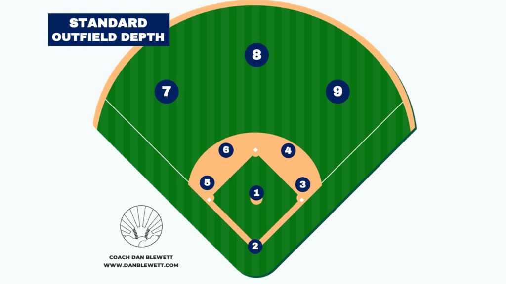 Baseball Positions by Number: Learn the Roles of Every Player on the Field