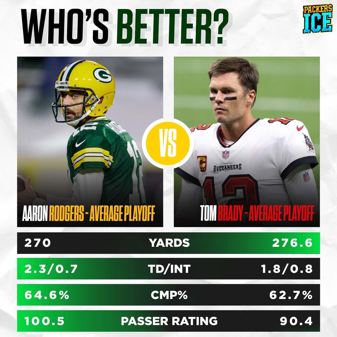 Tom Brady vs Aaron Rodgers: Who Dominates the Stats?