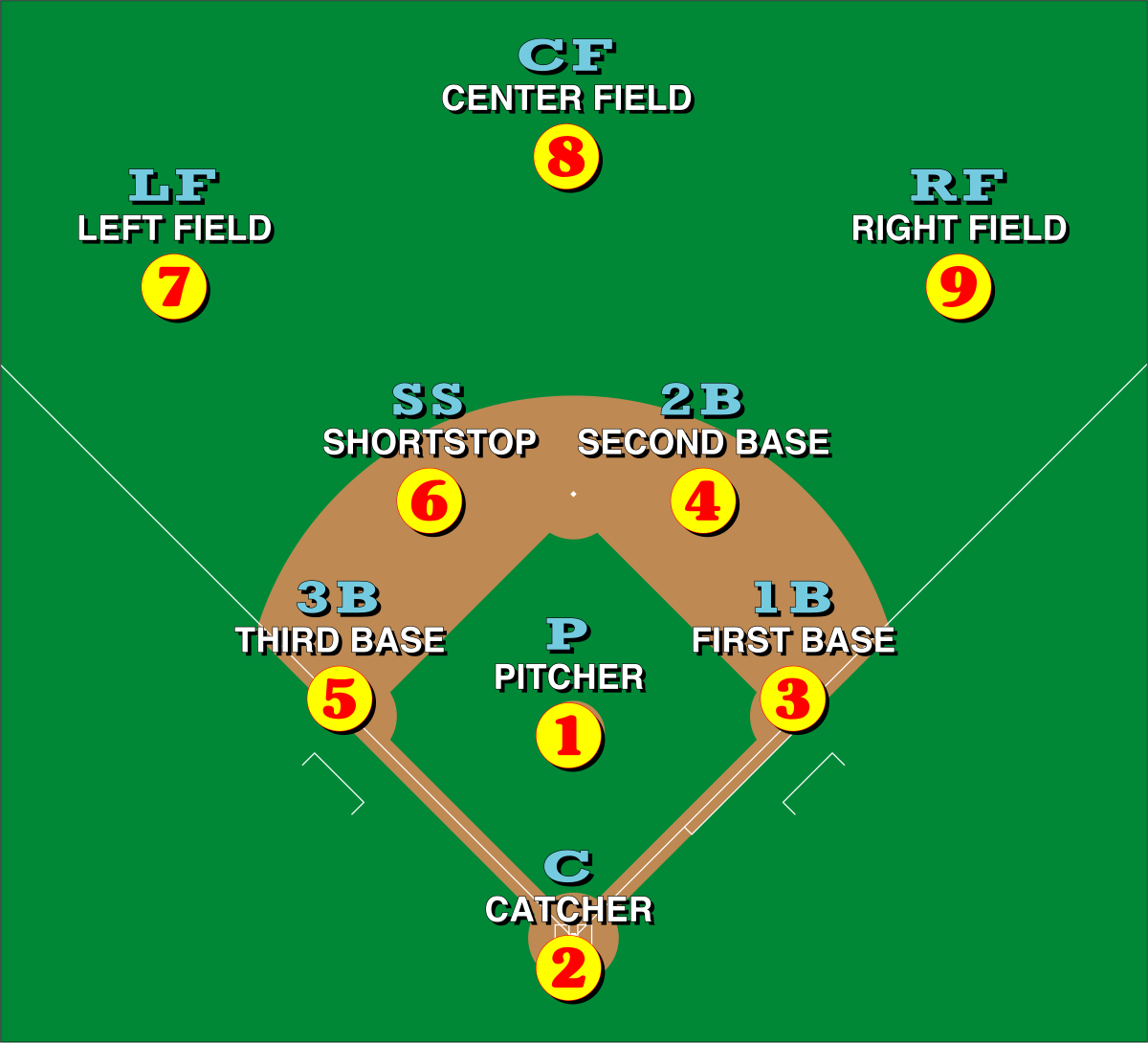 Whats the Most Important Position in Baseball? Discover the Key Roles