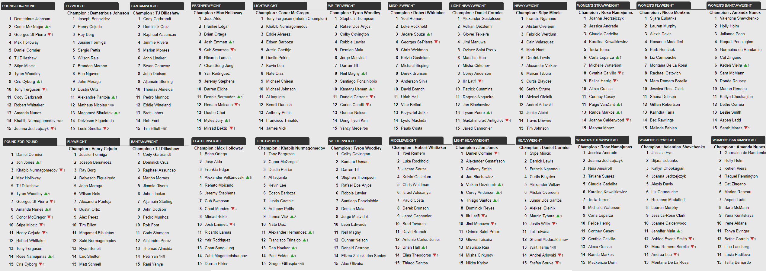 ufc rankings 2018