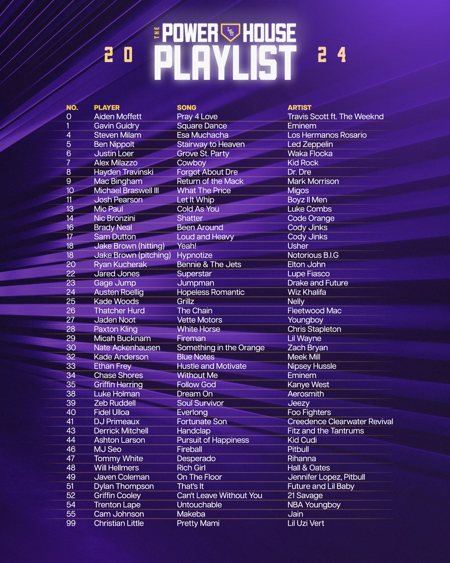 Ultimate Guide to the Best Walk Off Songs for Every Game