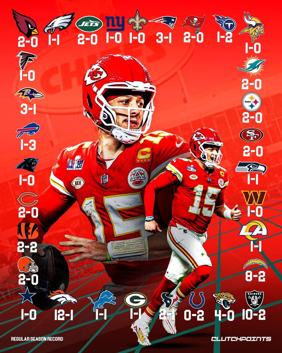 patrick mahomes record against every team