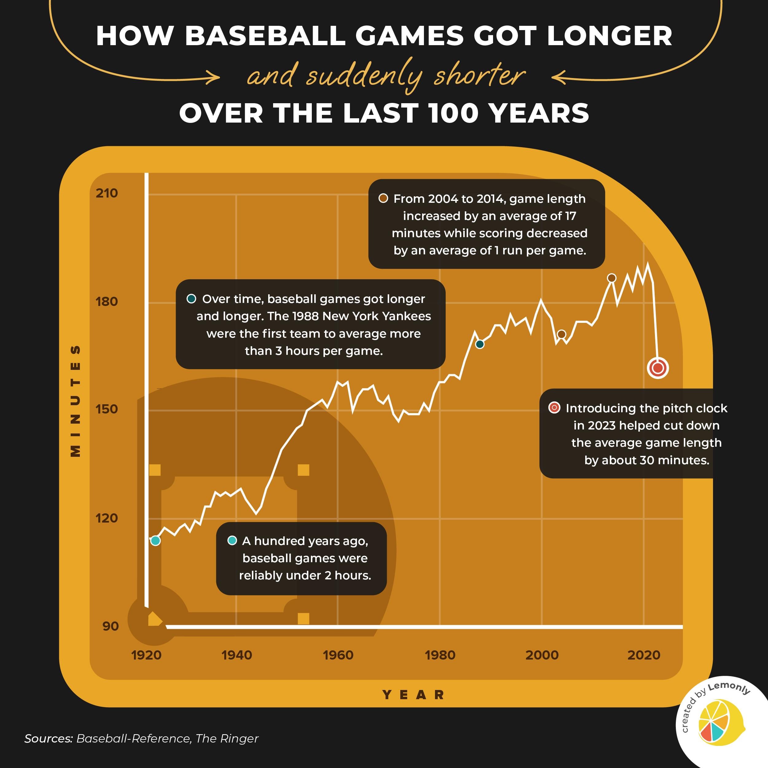 How Long Does an Inning Last in Baseball? Average Time Explained
