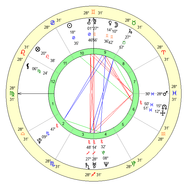Antonio Browns Zodiac Sign: Uncover the Astrological Insights Behind the NFL Star
