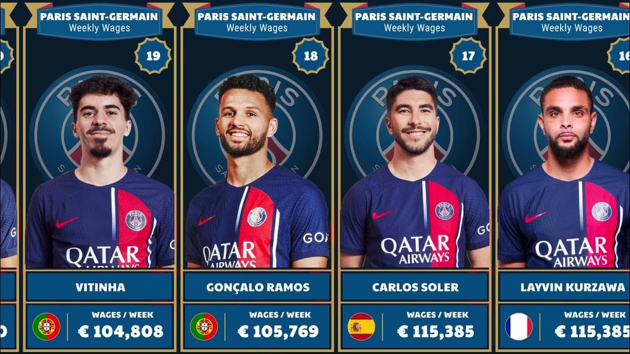 PSG Player Salaries 2024: Latest Insights on Contracts and Earnings