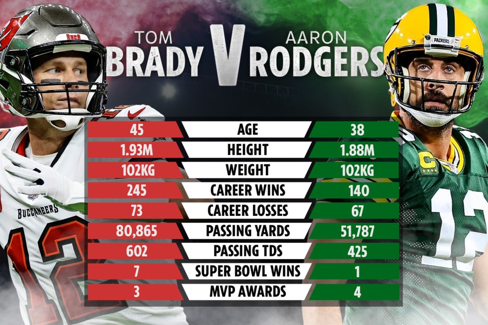 Tom Brady vs Aaron Rodgers: Who Dominates the Stats?