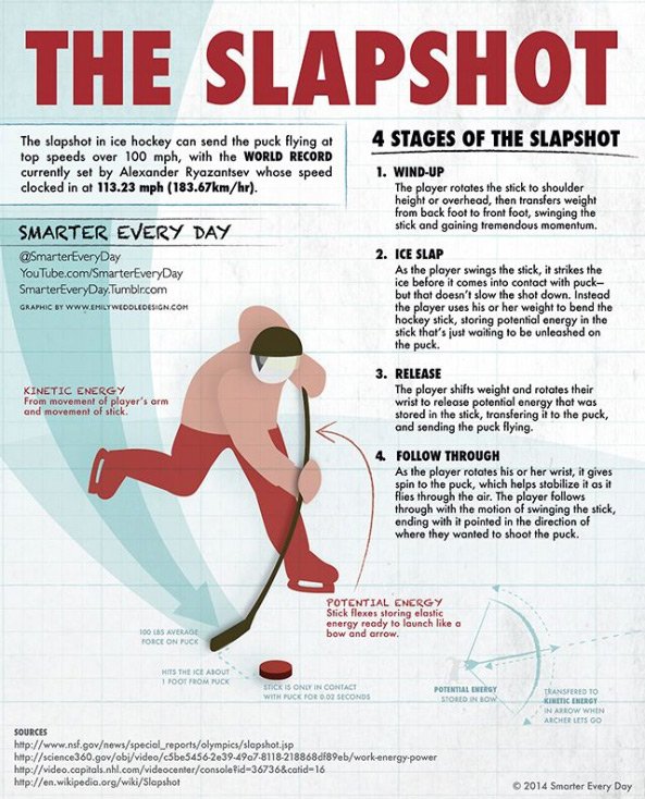Why Do Hockey Players Spit: The Science Behind the Habit