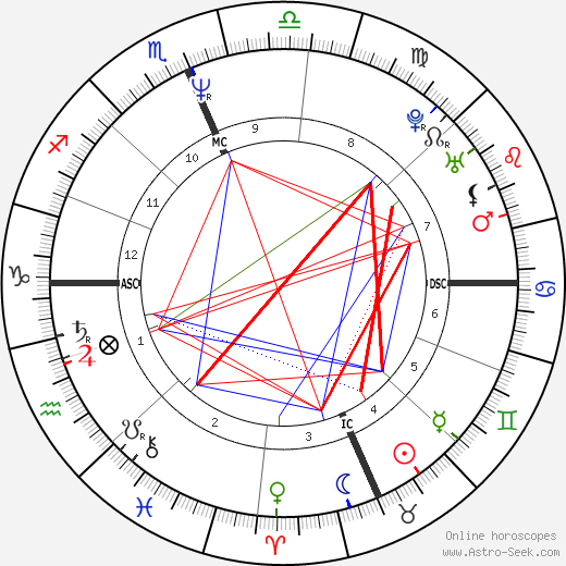 Dennis Rodmans Zodiac Sign Revealed: The Taurus Connection