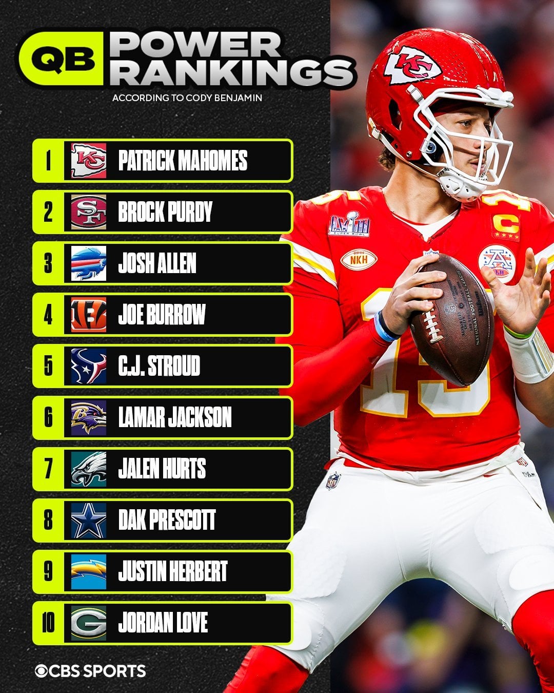 Ranking the Most Attractive NFL Quarterbacks in 2024