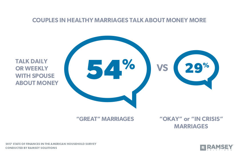 The True Worth of a Wife: Financial, Emotional, and Partnership Insights