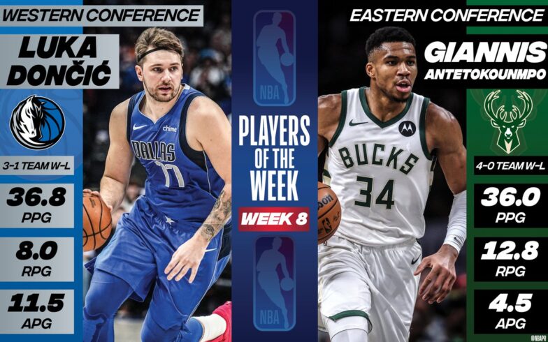 Ultimate List of NBA Player of the Week Winners