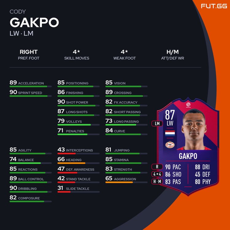 Cody Gakpo FIFA 23 Player Profile: Rating, Skills & Potential Analysis