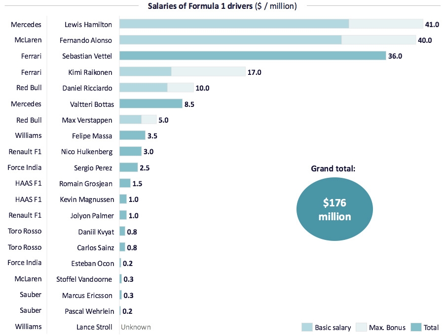 Top Finance Jobs in Formula 1: Careers that Drive Success
