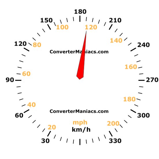 188km to mph Conversion: Kilometers to Miles Speed Explained
