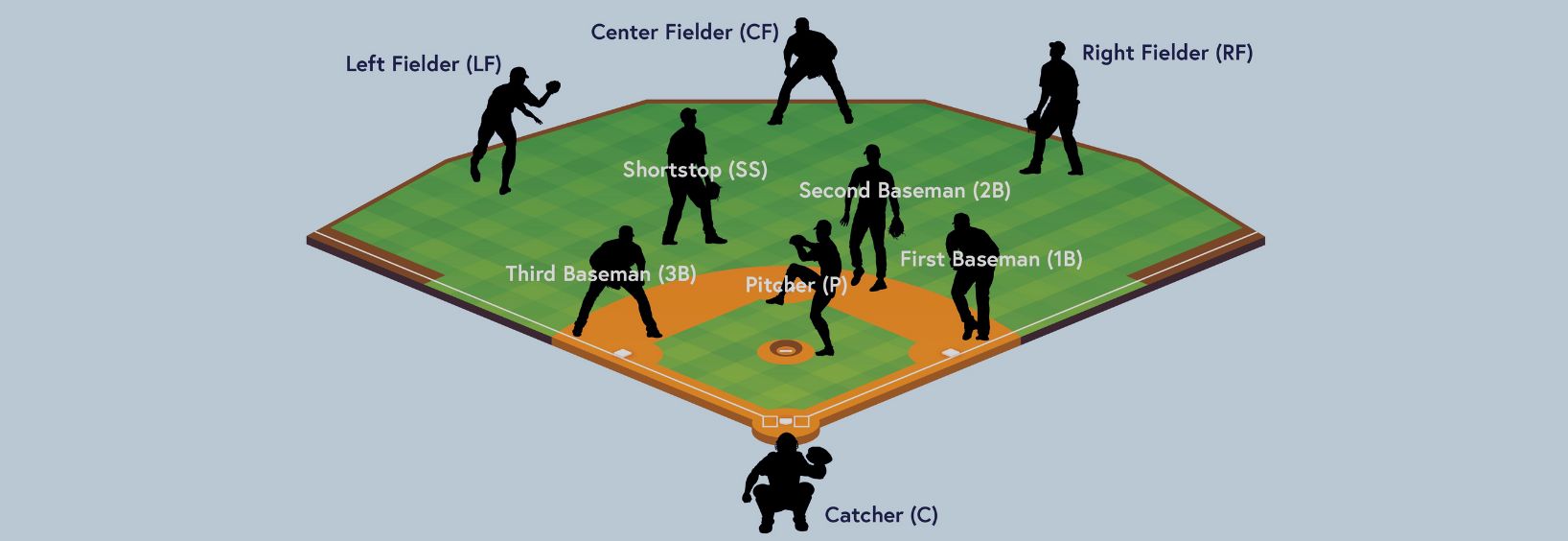 Mastering Baseball Infield Positions: Tips and Strategies for Success