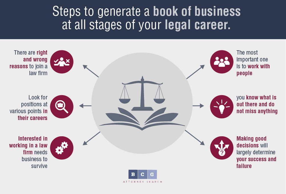 How to Start Your Career in Formula 1 Legal Jobs: A Guide for Law Professionals