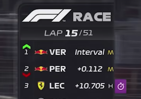 How F1 Purple Clock Works: The Key to Fastest Lap Recognition