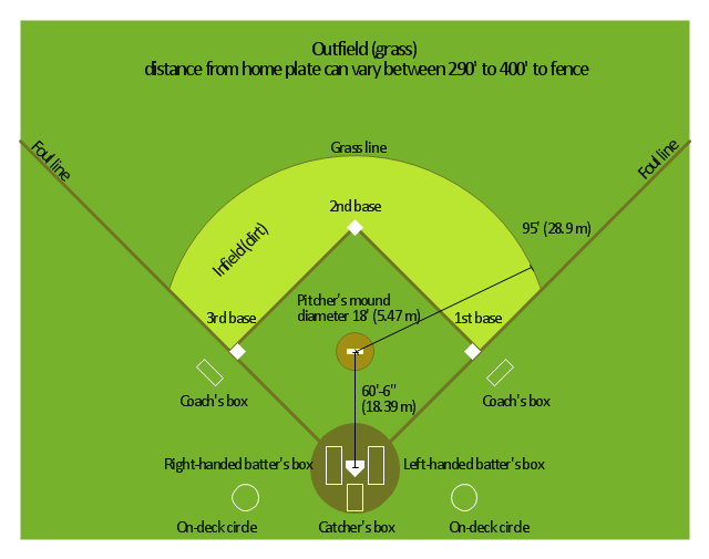 Baseball Diamond Positions Diagram: Visualize Player Locations Easily