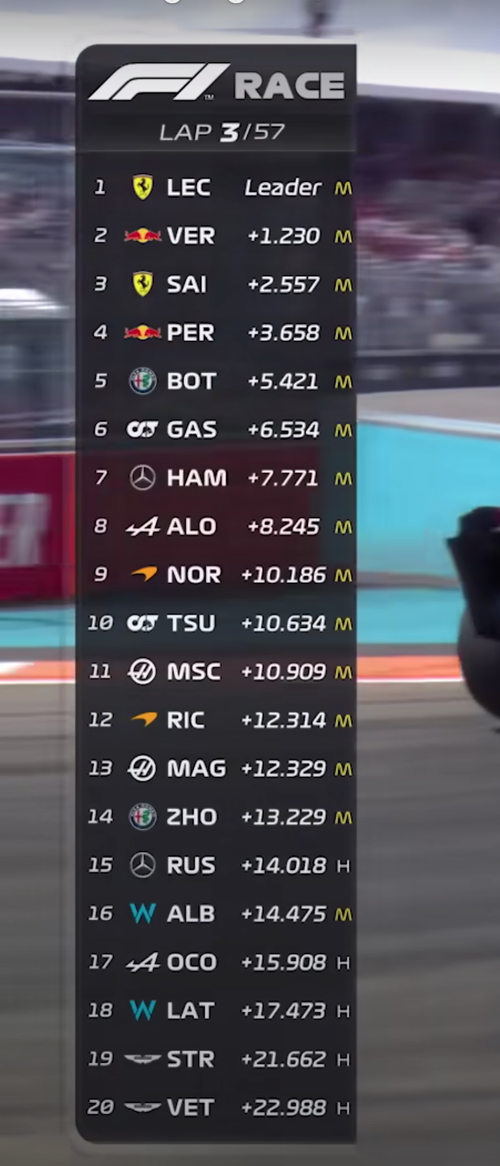 How F1 Purple Clock Works: The Key to Fastest Lap Recognition