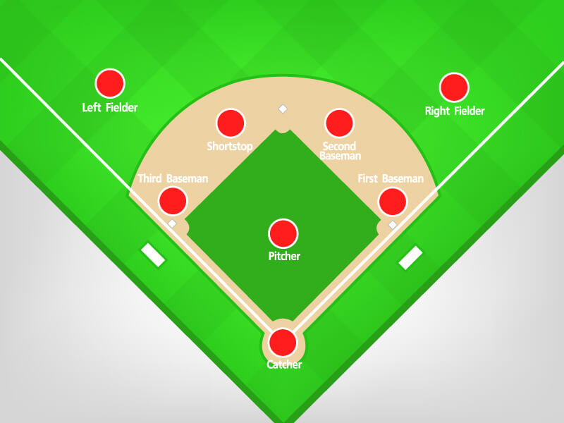 Baseball Positions by Number: Learn the Roles of Every Player on the Field