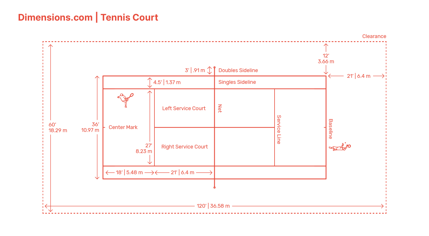 Pop Tennis Court Dimensions: Standard Sizes and Layouts Explained