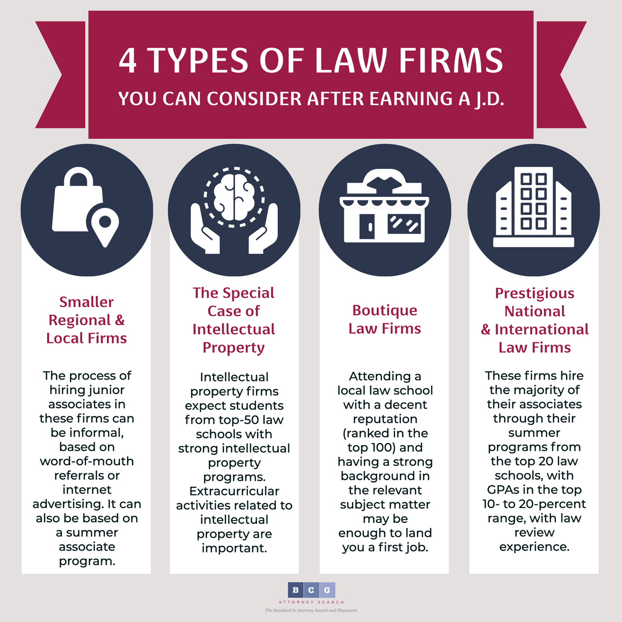 How to Start Your Career in Formula 1 Legal Jobs: A Guide for Law Professionals