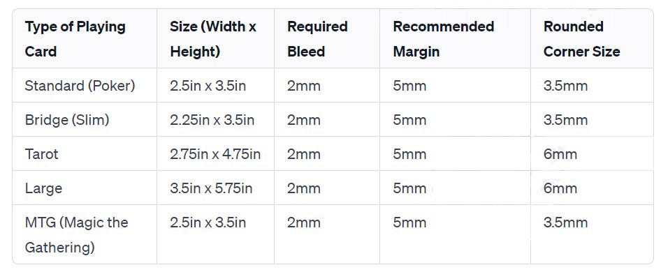 Understanding the Common Size of a Trading Card