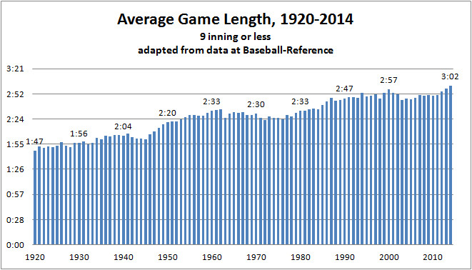 How Long Does an Inning Last in Baseball? Average Time Explained