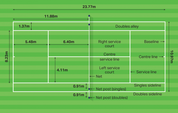 Pop Tennis Court Dimensions: Standard Sizes and Layouts Explained