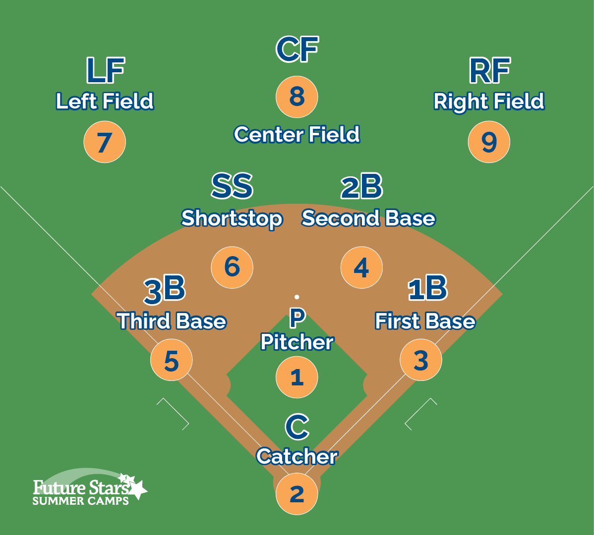 Why the Catcher is the Hardest Position in Softball Explained