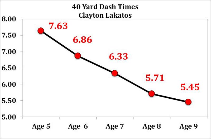 How Fast Can an 8 Year Old Run the 40 Yard Dash? Average Times Explained