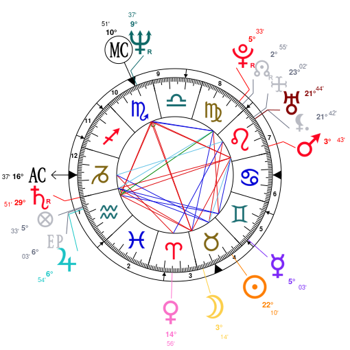 Dennis Rodmans Zodiac Sign Revealed: The Taurus Connection
