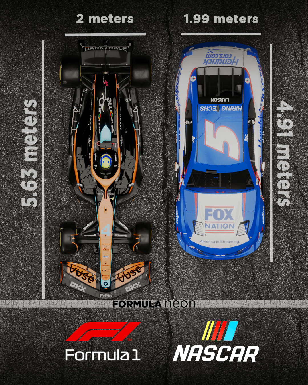 Is NASCAR Really Better Than F1? A Comprehensive Comparison