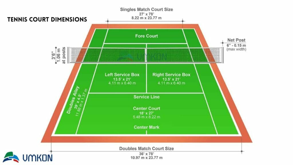 Pop Tennis Court Dimensions: Standard Sizes and Layouts Explained