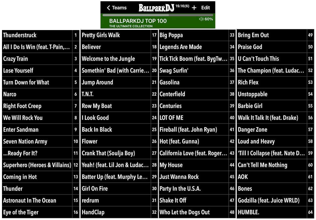 Ultimate Guide to the Best Walk Off Songs for Every Game