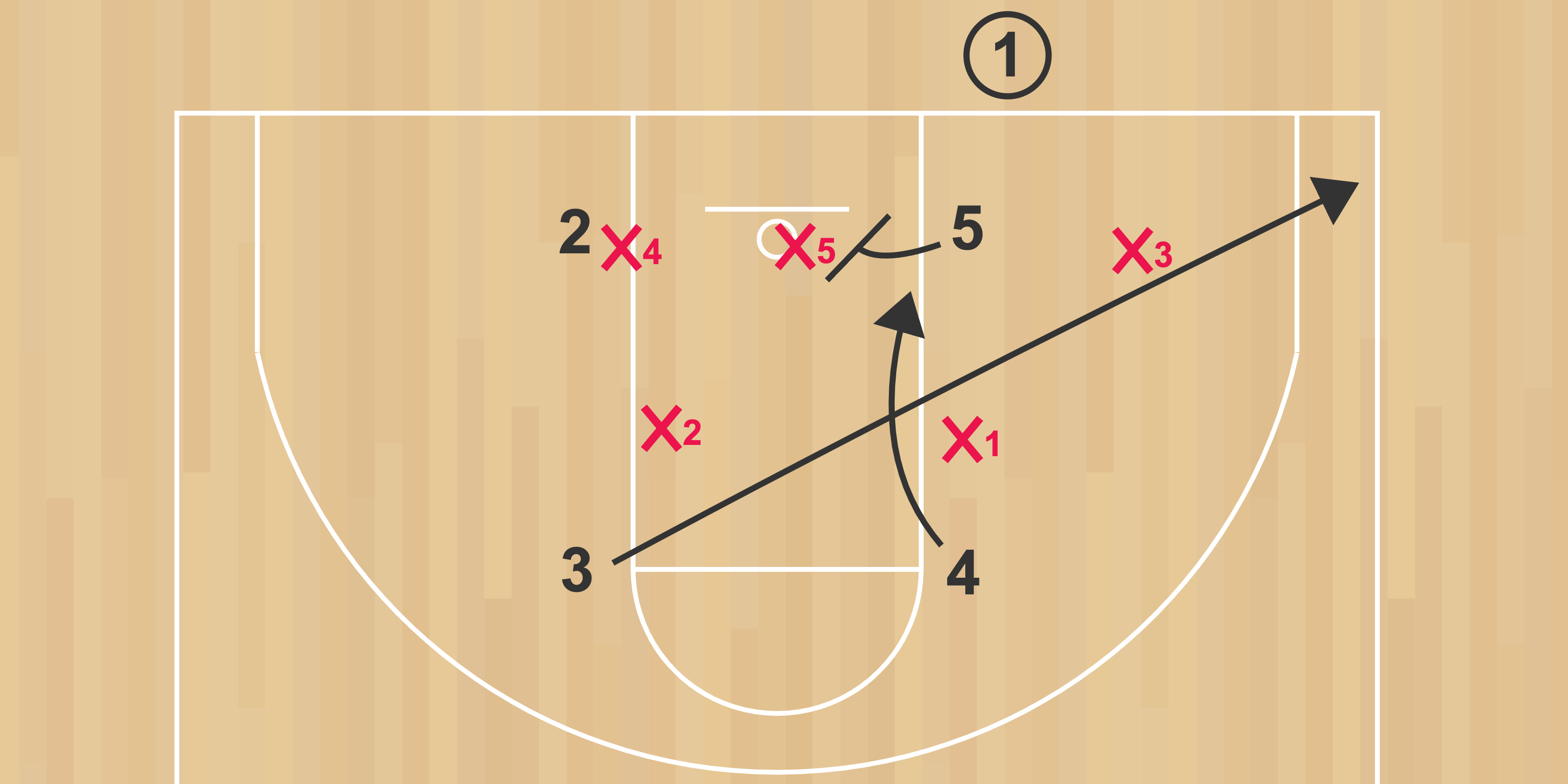 Effective Isolation Plays in Basketball: Strategies for Scoring Success