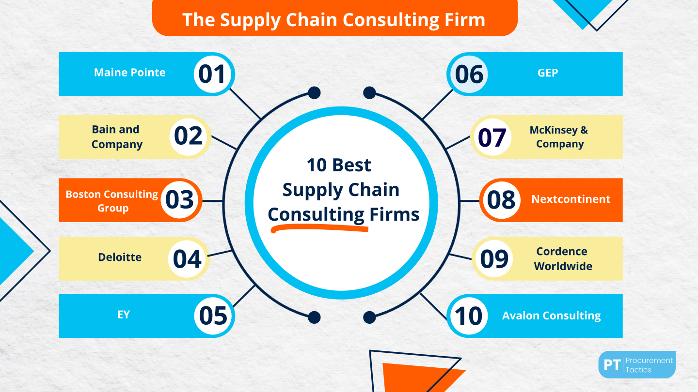 Transform Your Business with GoodOps: Leading Supply Chain Consulting Firm