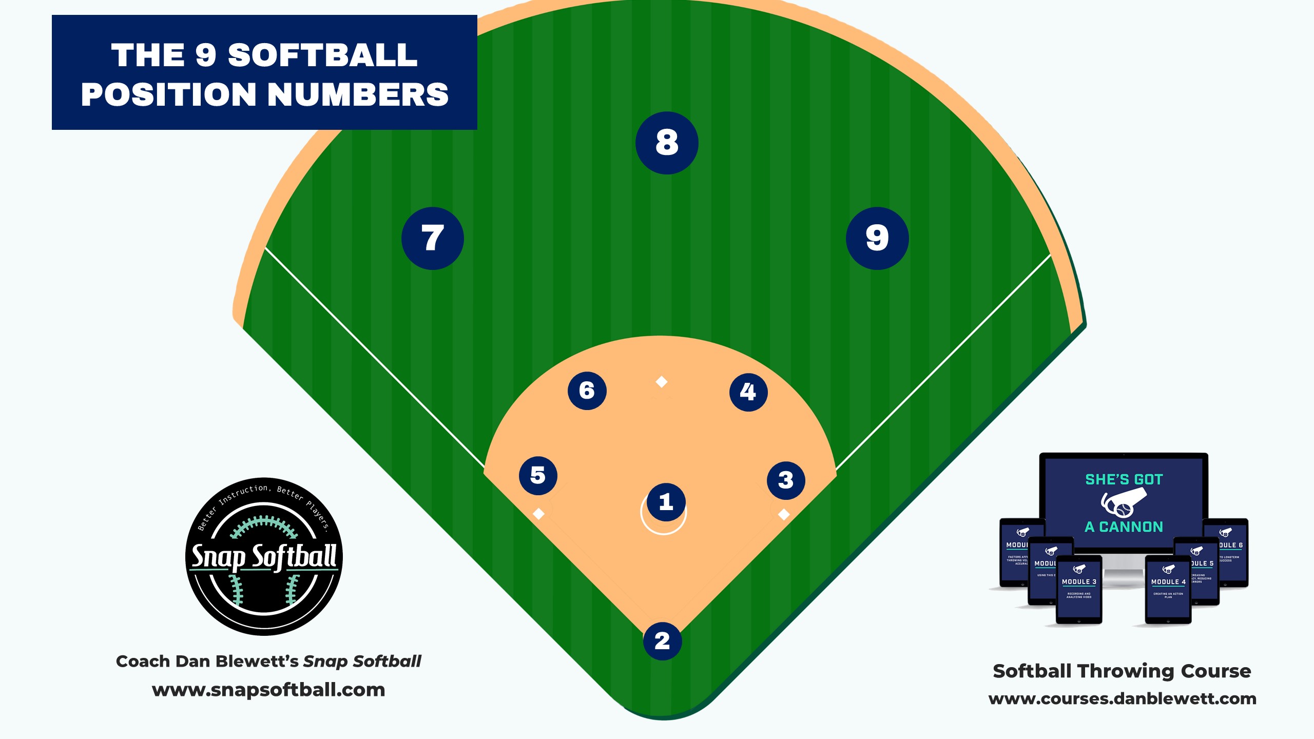 Why the Catcher is the Hardest Position in Softball Explained