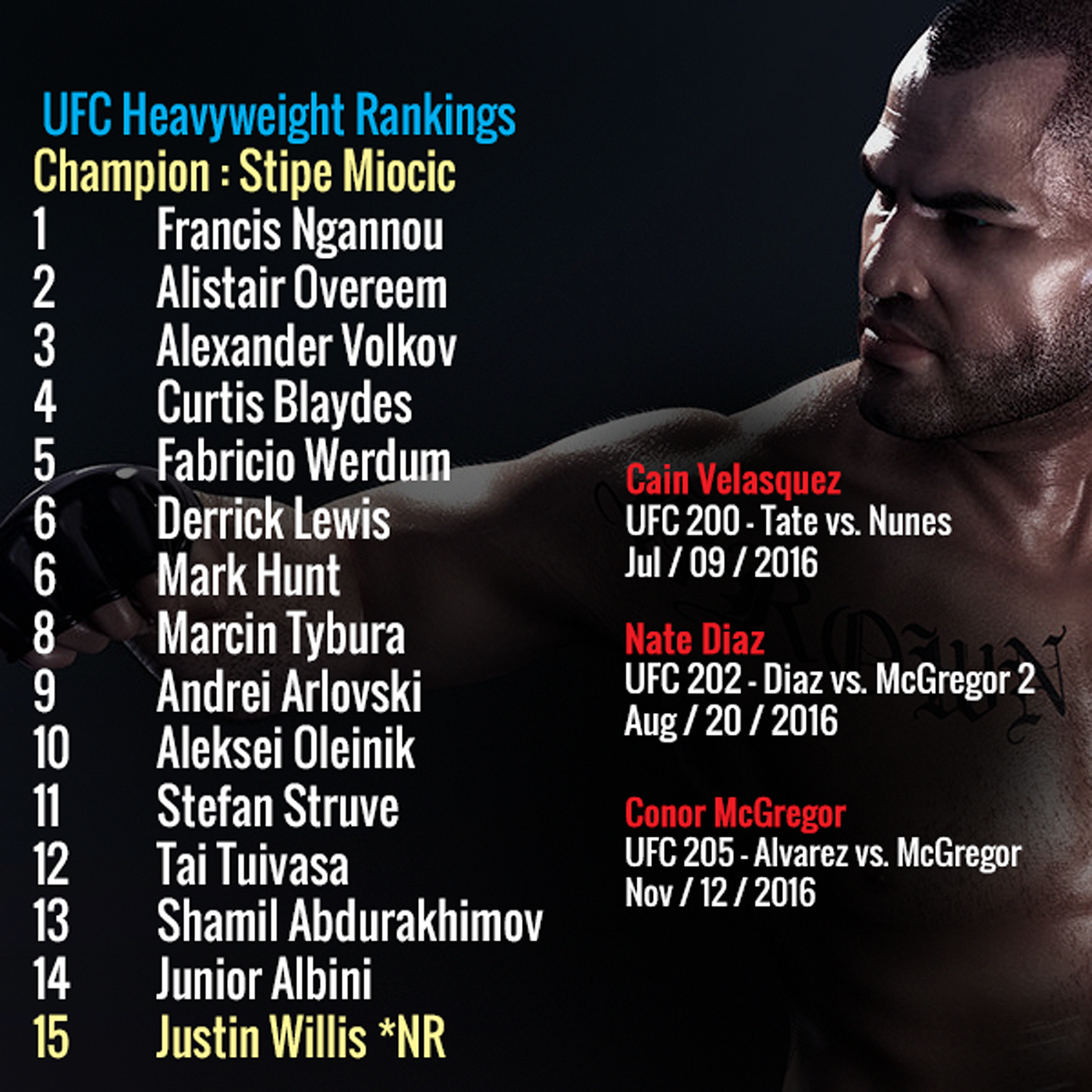 ufc rankings 2018