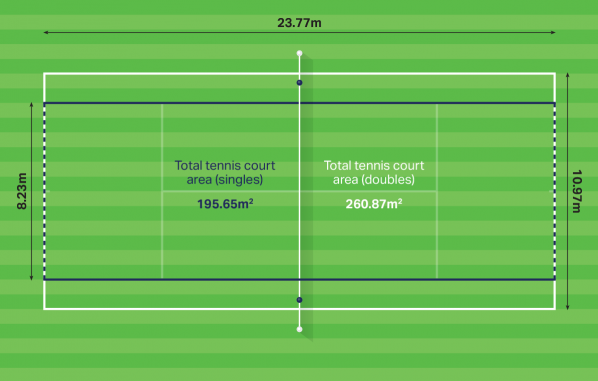 Standard Indoor Tennis Court Size: Dimensions and Requirements