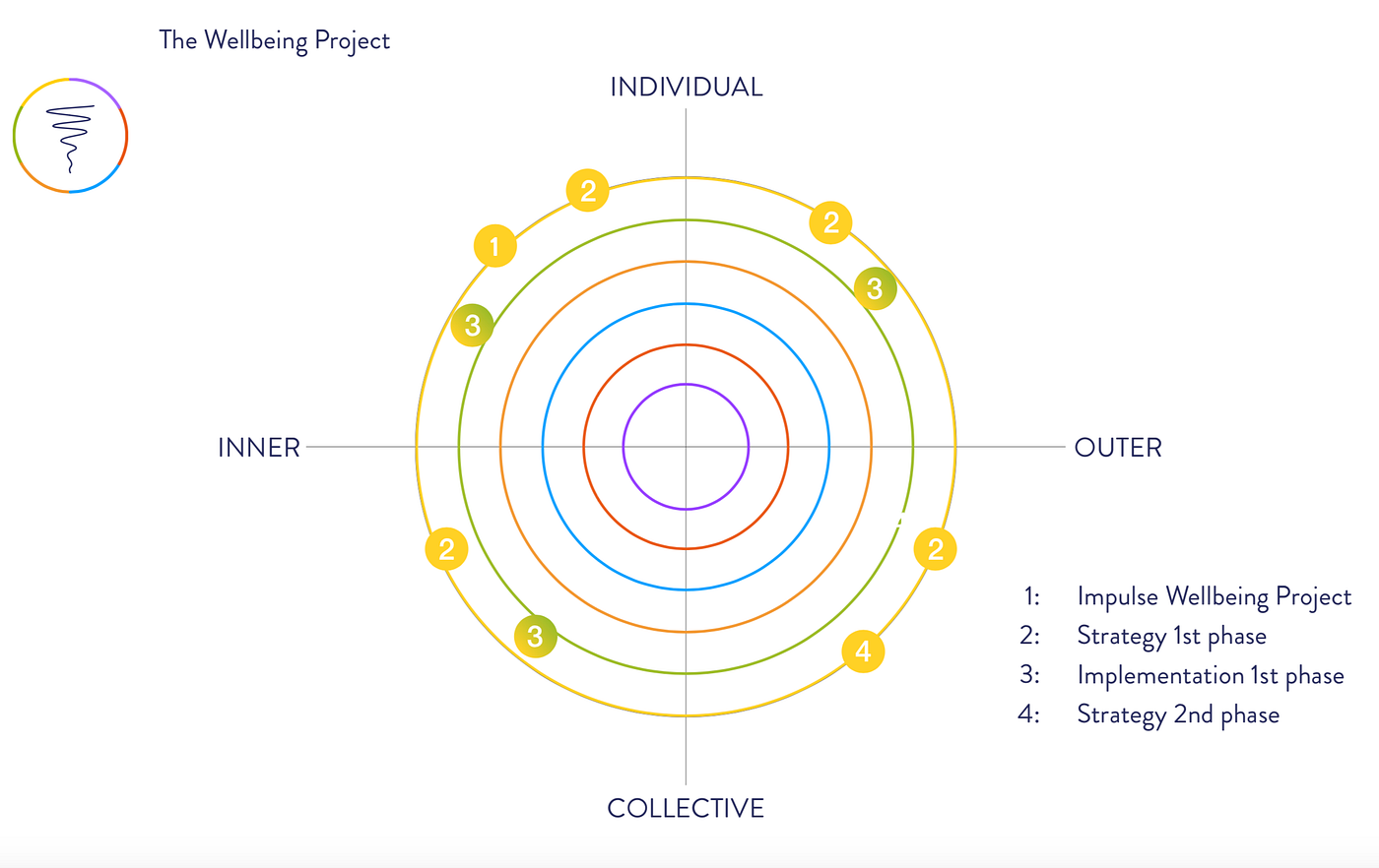 How Aaron Pereira and The Wellbeing Project Are Transforming Changemaker Culture