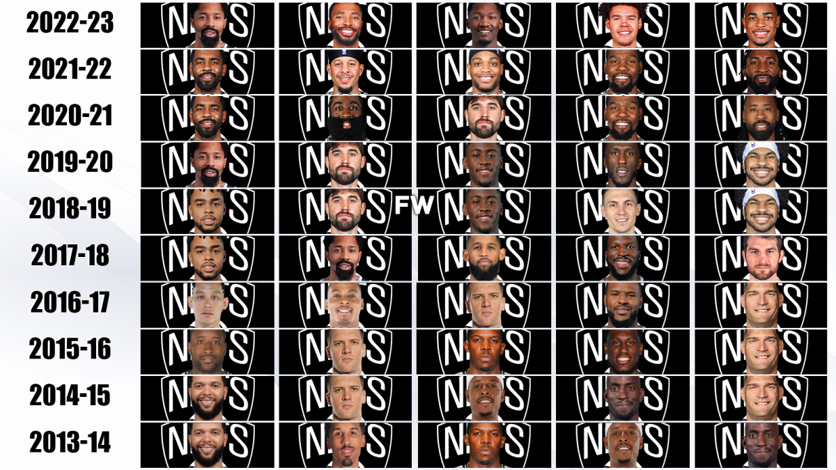 Brooklyn Nets 2017 Roster Breakdown: Key Players and Stats