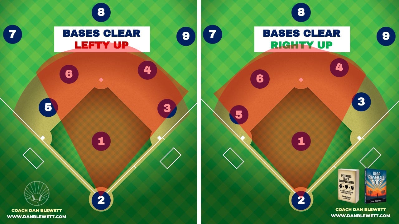 Whats the Most Important Position in Baseball? Discover the Key Roles
