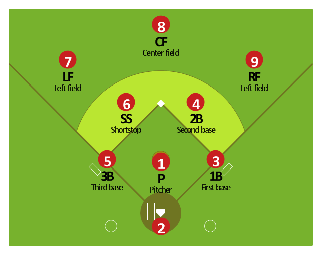 Baseball Positions by Number: Learn the Roles of Every Player on the Field