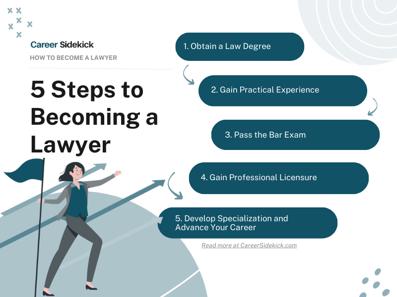 How to Start Your Career in Formula 1 Legal Jobs: A Guide for Law Professionals
